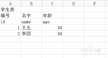 如何將excel表格的數據導入到mysql數據中去