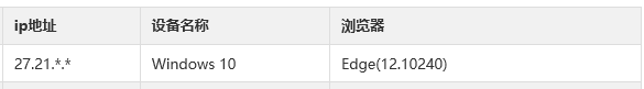 win10和Edge瀏覽器判斷結果