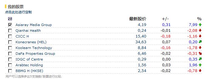 Euroland一個動態變化的國際證券交易所股票數據接口